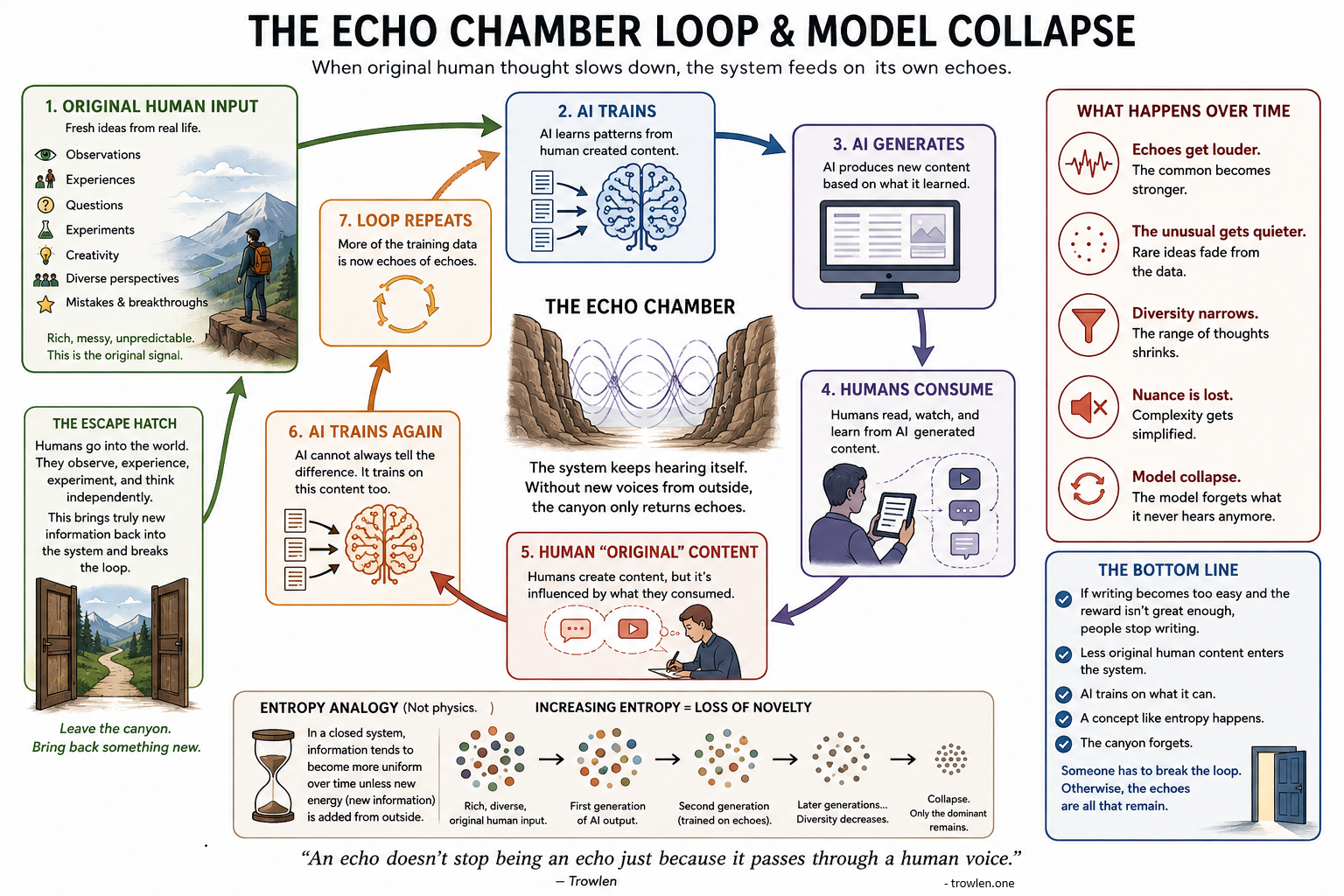 AI-echo-chamber-model-collapse.png